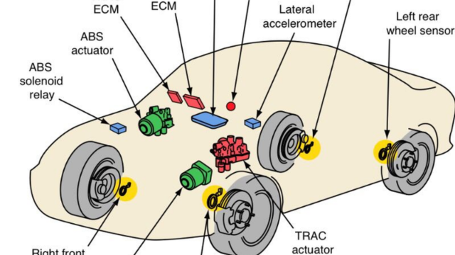 HƯỚNG DẪN KIỂM TRA HỆ THỐNG ABS TRÊN XE MÀ BẠN NÊN BIẾT